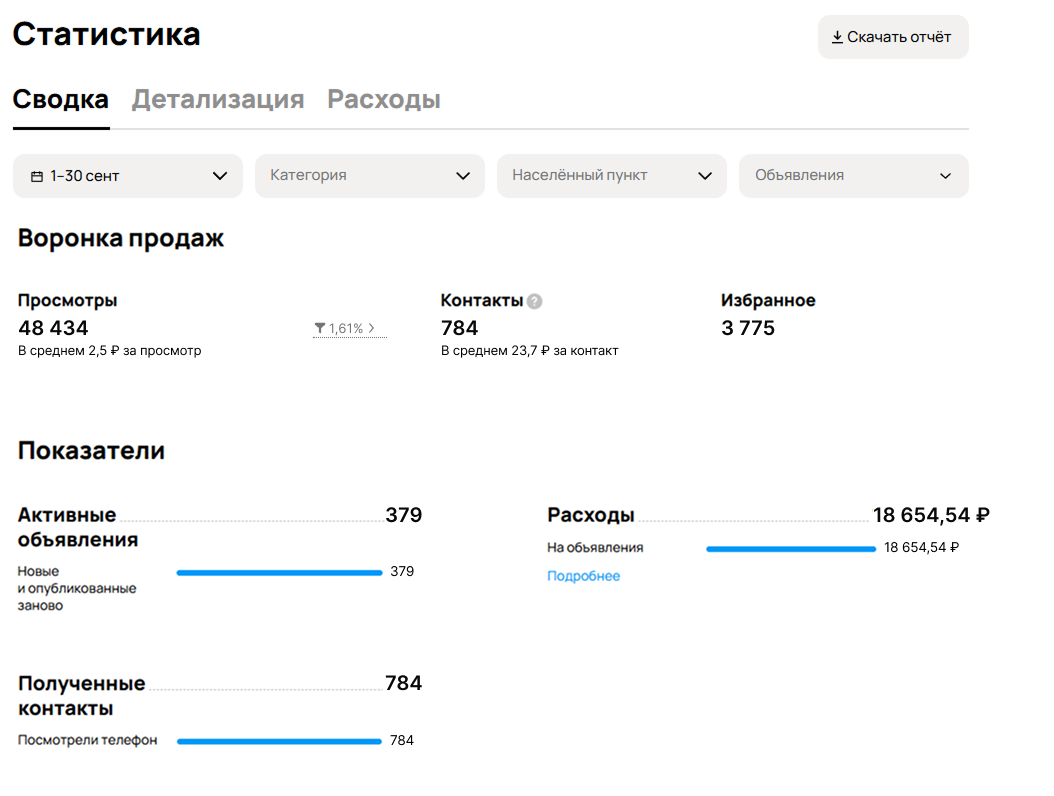 Портрет человека