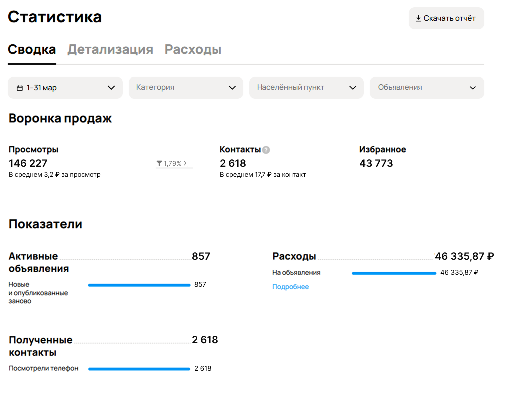 Портрет человека