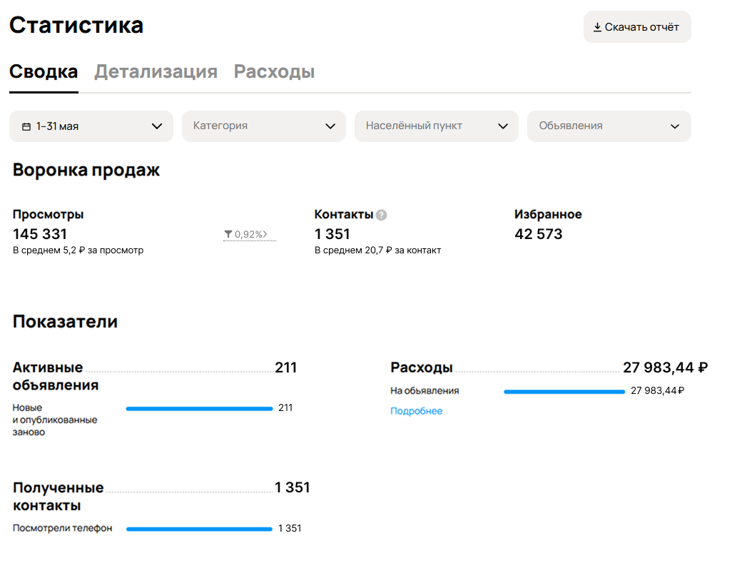 Портрет человека